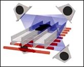 ����������� ��������� � ����������